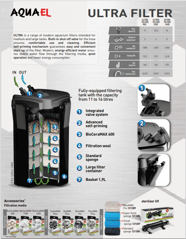 Ultra Brouchure P2.PNG