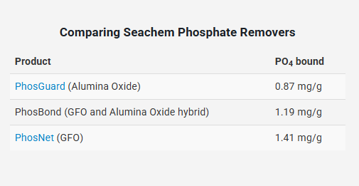 Comparing Products Chart.PNG